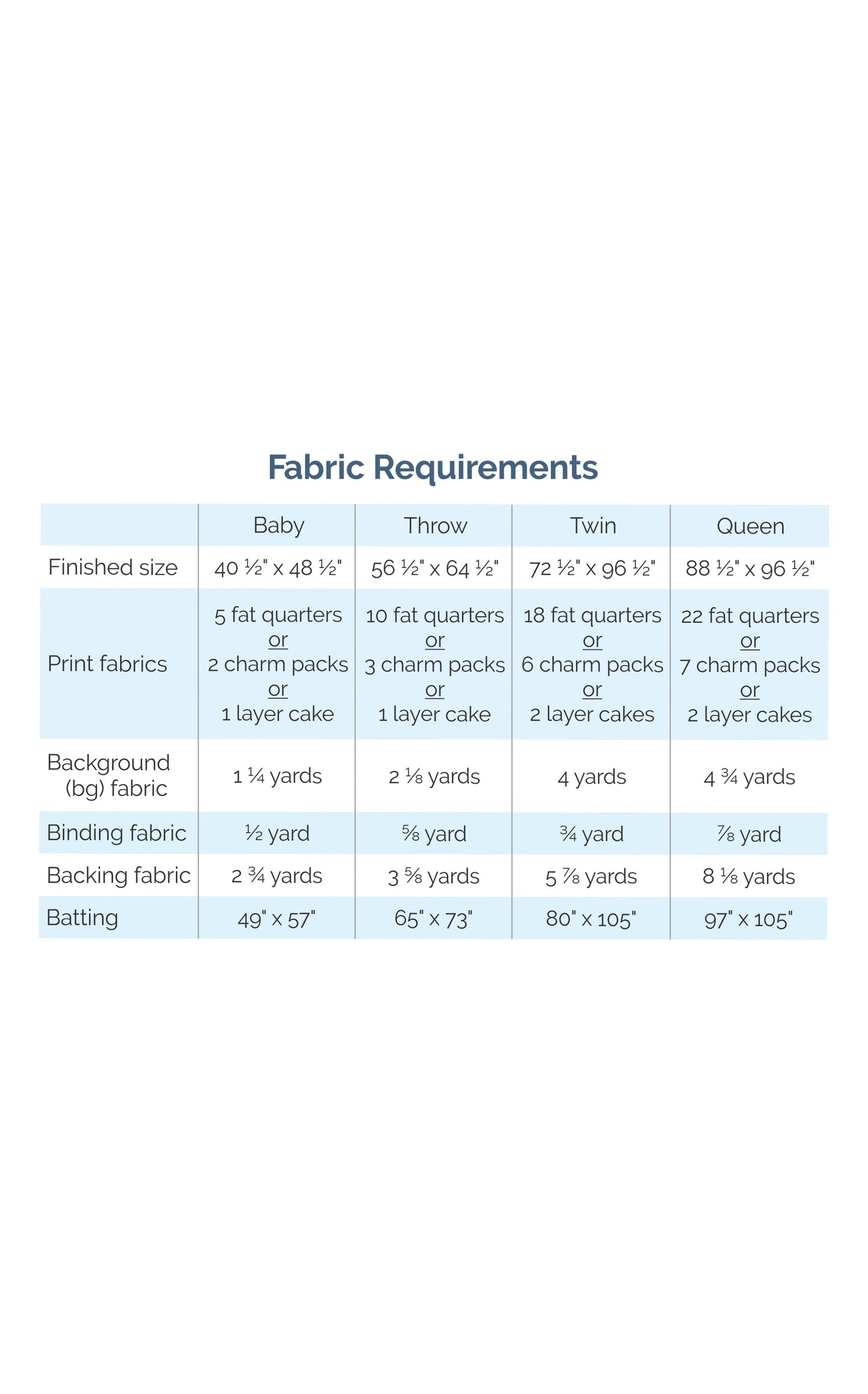 Board and Batten - Digital Pattern