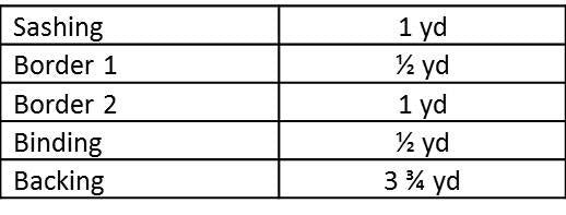 Paper Pieced Numbers and Pi Quilt - Digital Pattern