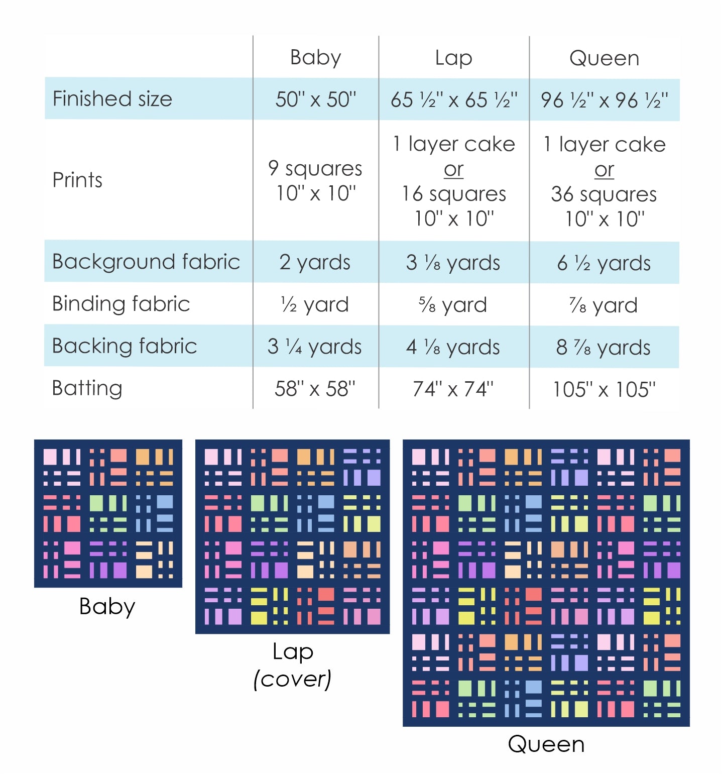 Cake Slices - Digital Pattern