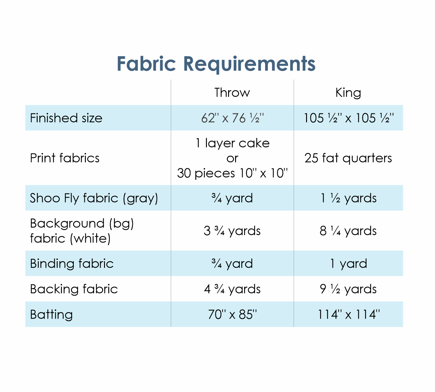 Diamonds and Pearls - Digital Pattern