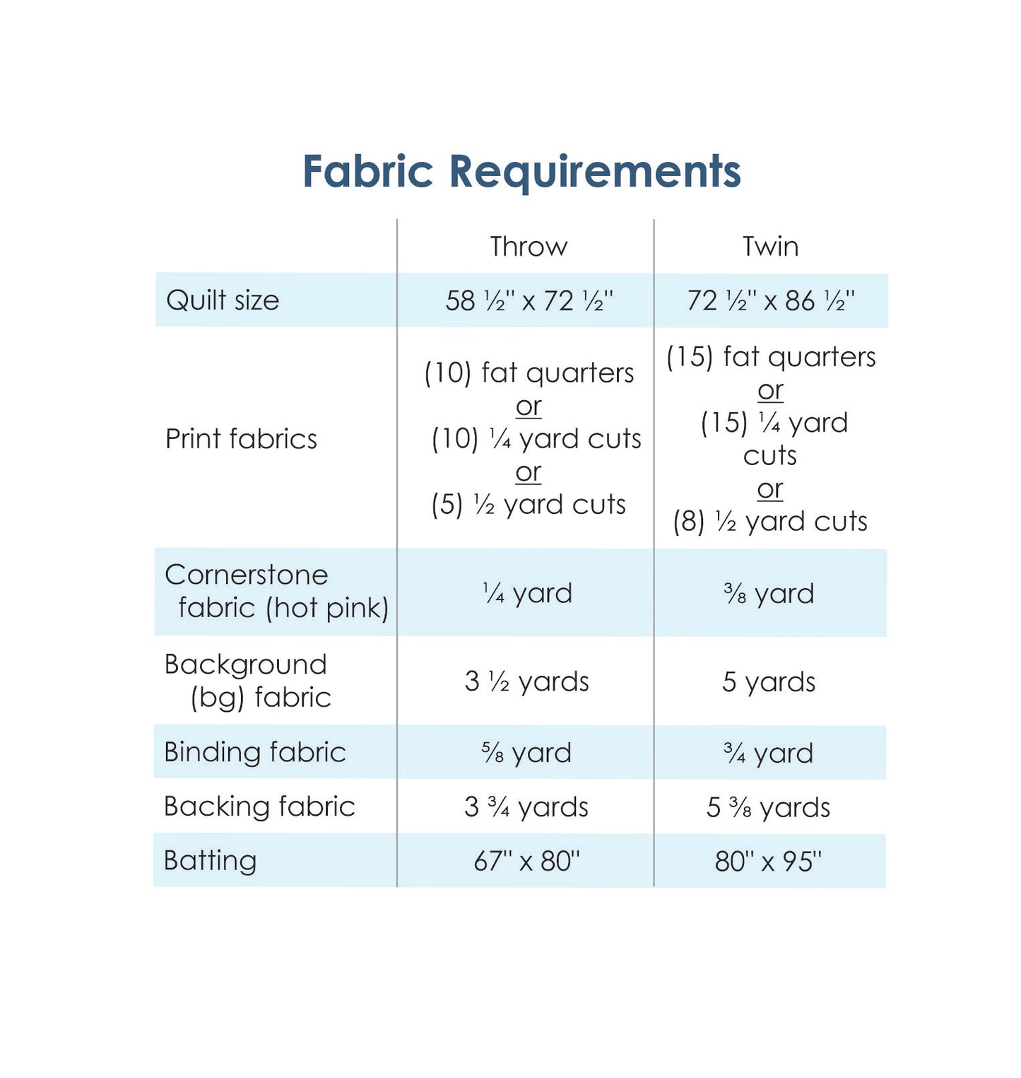 Hartwell - Digital Pattern
