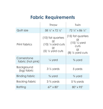 Hartwell - Digital Pattern
