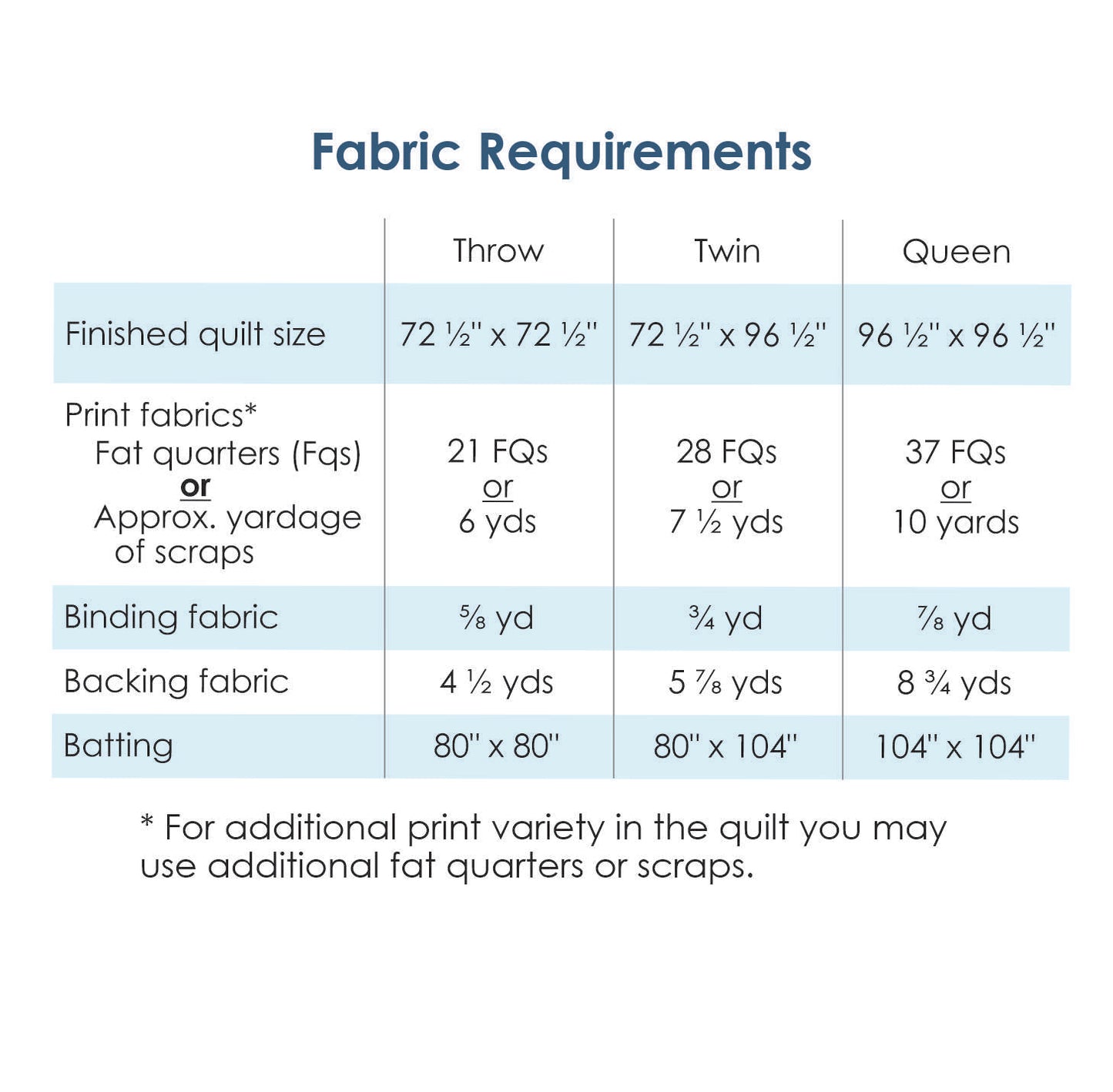 Grande Scrappy Tiles - Digital Pattern