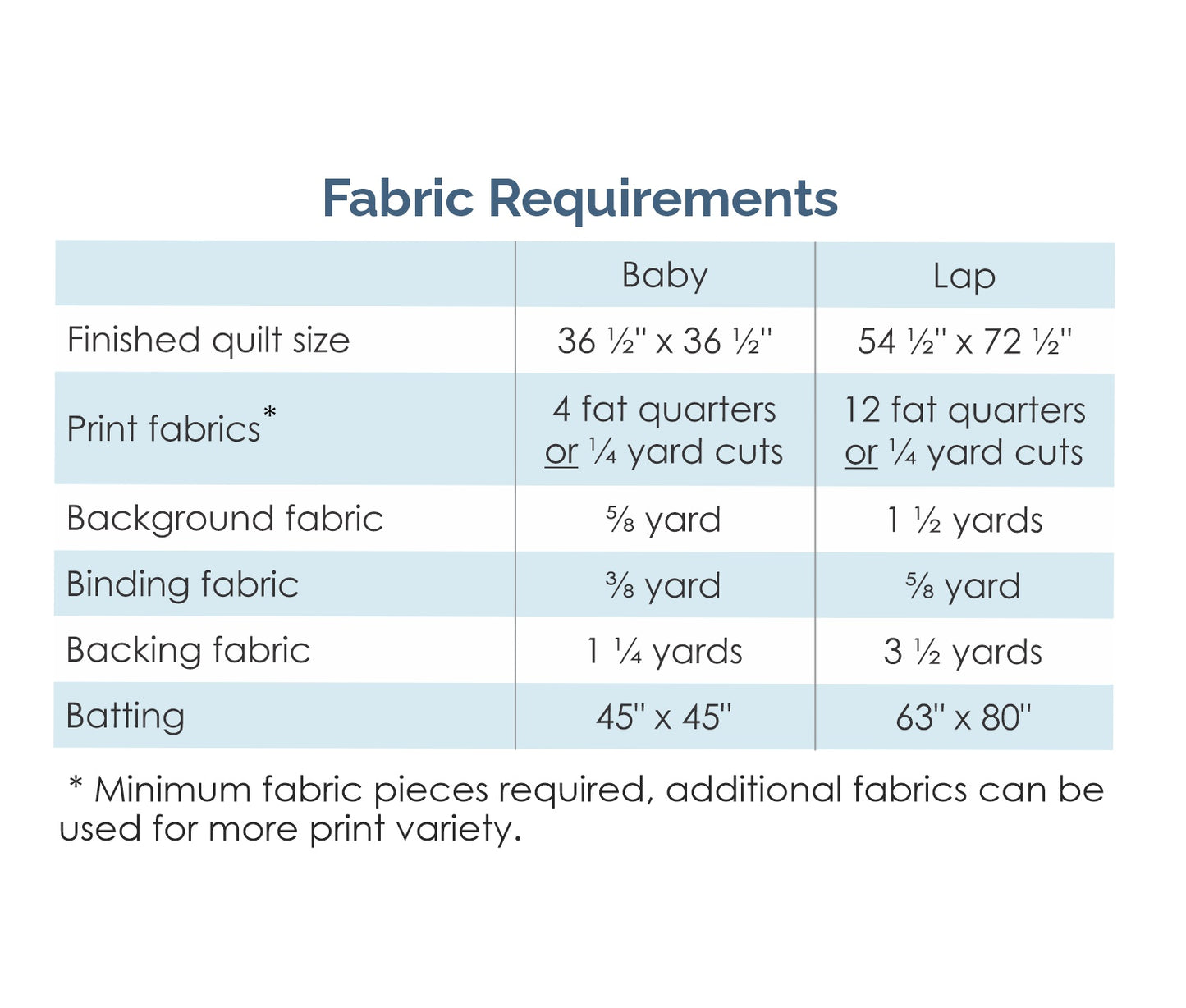 The Quilt in the Hat - Digital Pattern