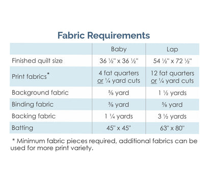 The Quilt in the Hat - Digital Pattern