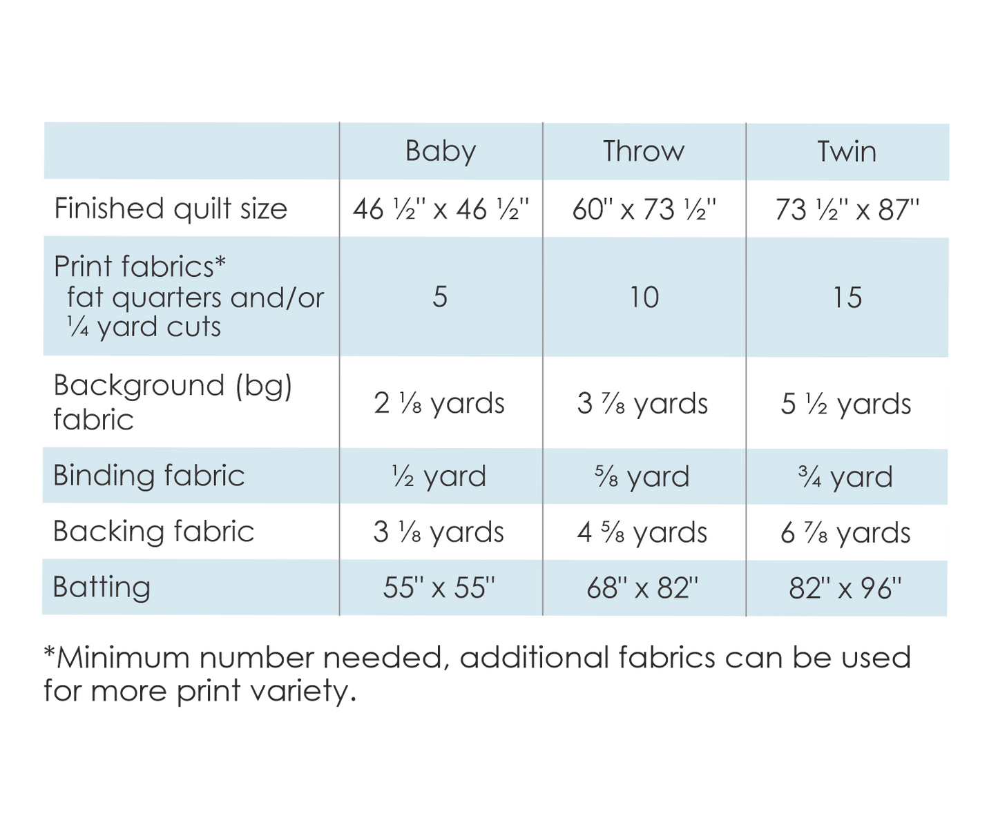 Scenic Waypoint - Digital Pattern