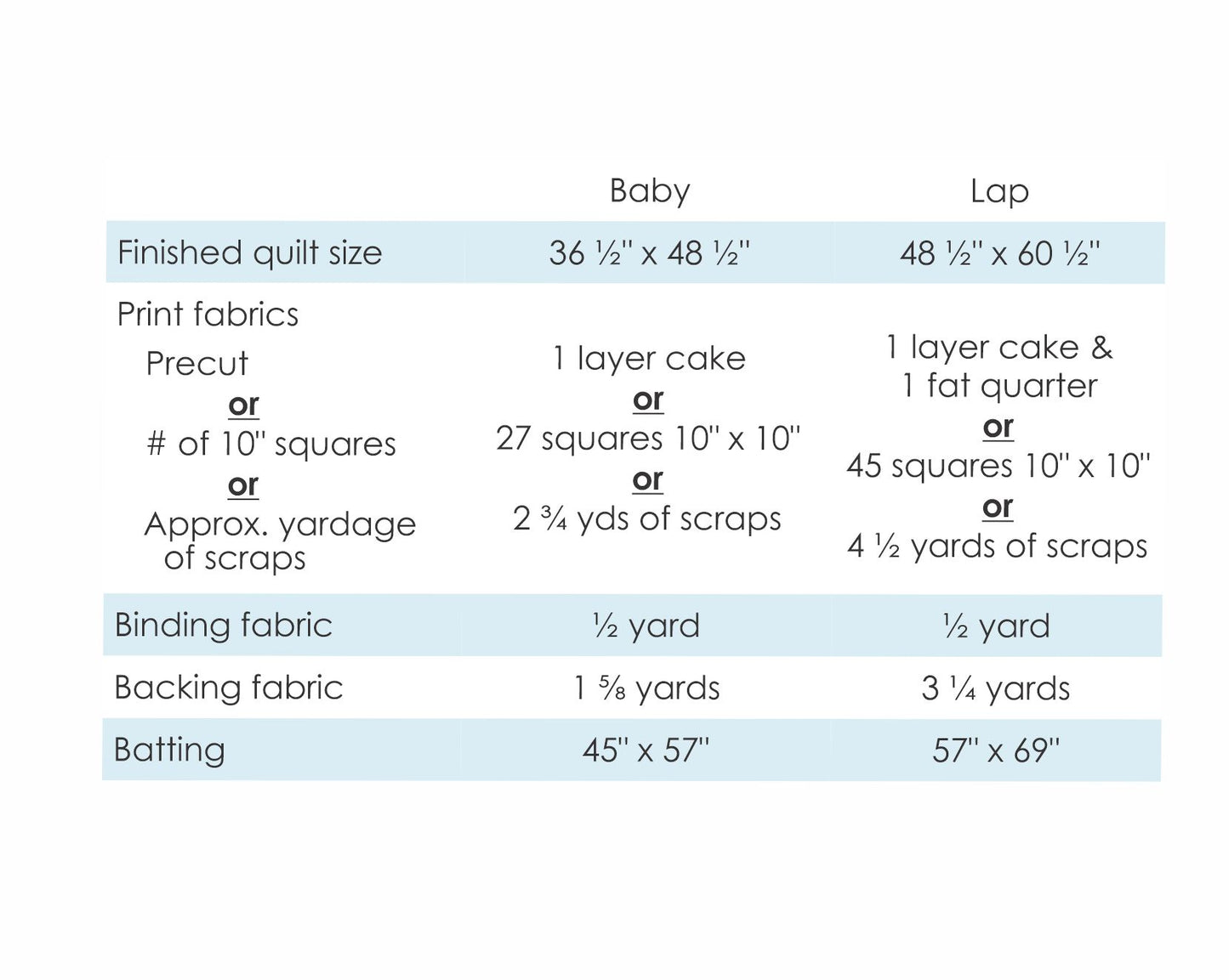 Scrappy Tiles - Digital Pattern