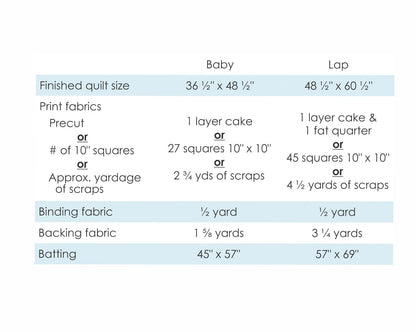 Scrappy Tiles - Digital Pattern