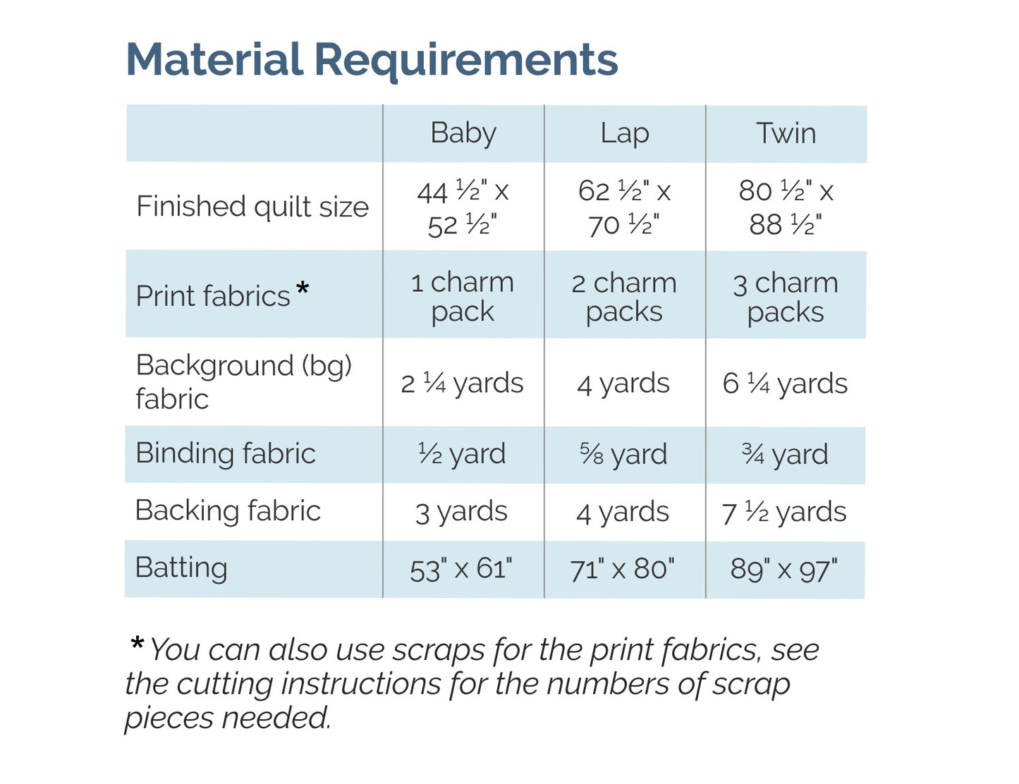 Irish Puzzle - Digital Pattern