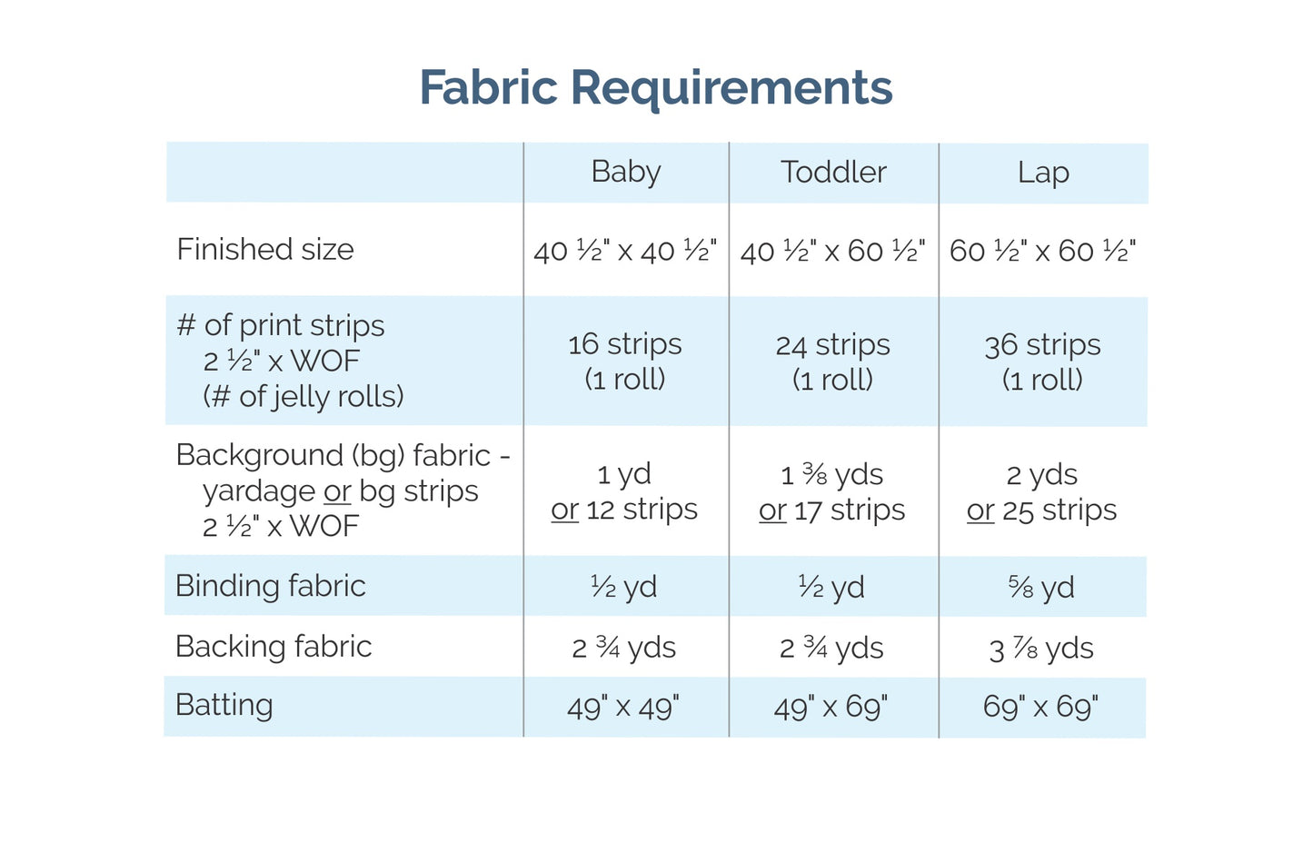 On a "Jelly" Roll - Printed Pattern