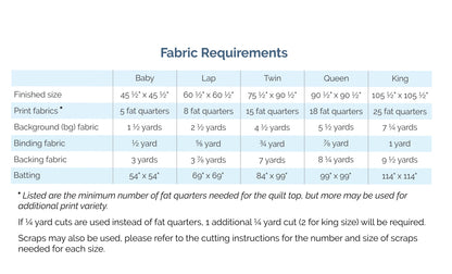 Sea Star - Digital Pattern