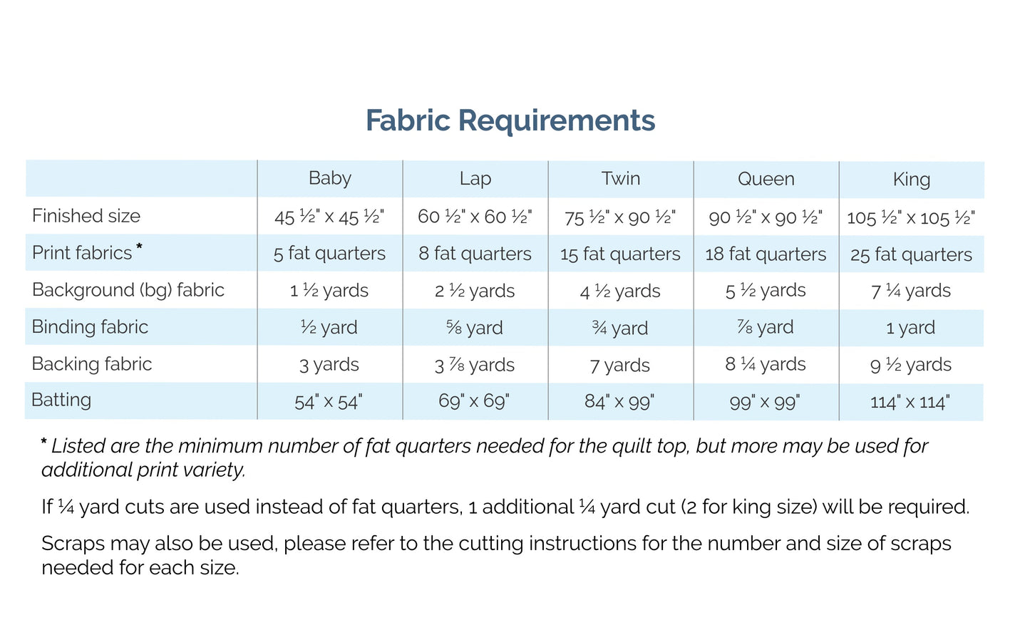Sea Star - Printed Pattern