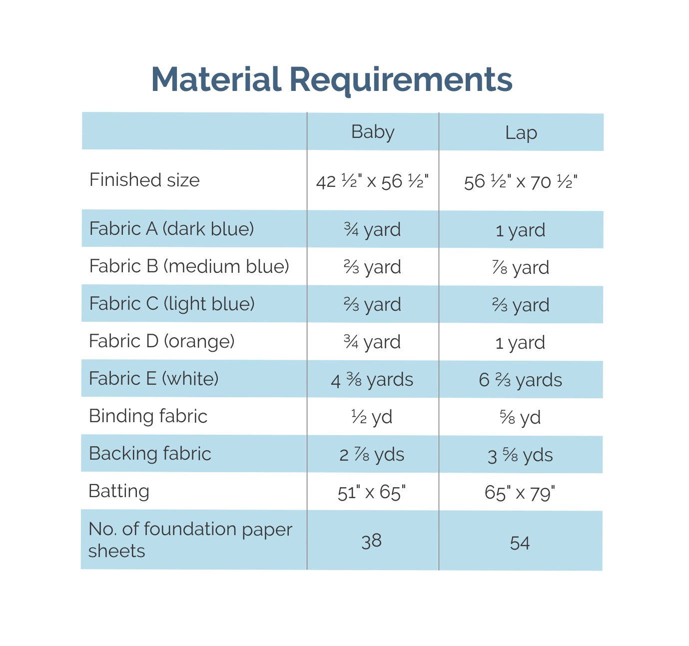 Spinning Stars - Digital Pattern