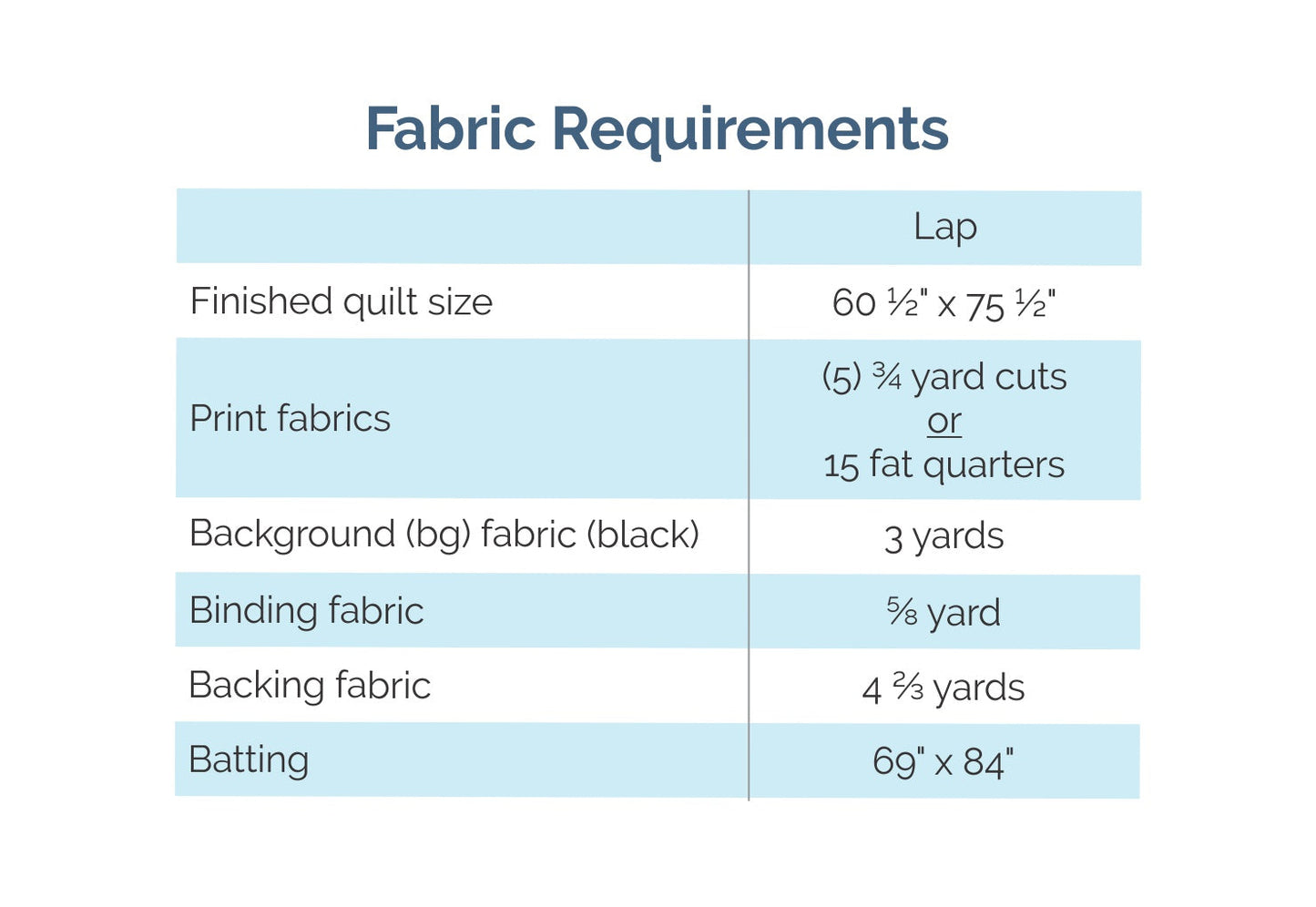 Sycamore Canyon - Digital Pattern
