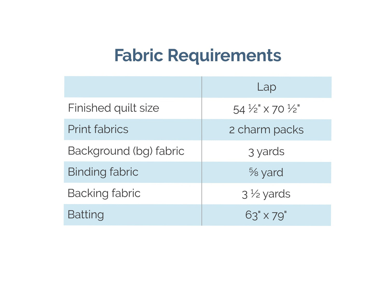 Raindrops - Digital Pattern