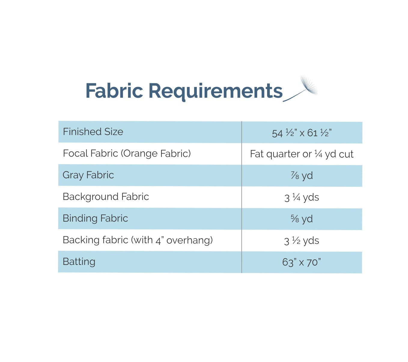 State of Being - Digital Pattern