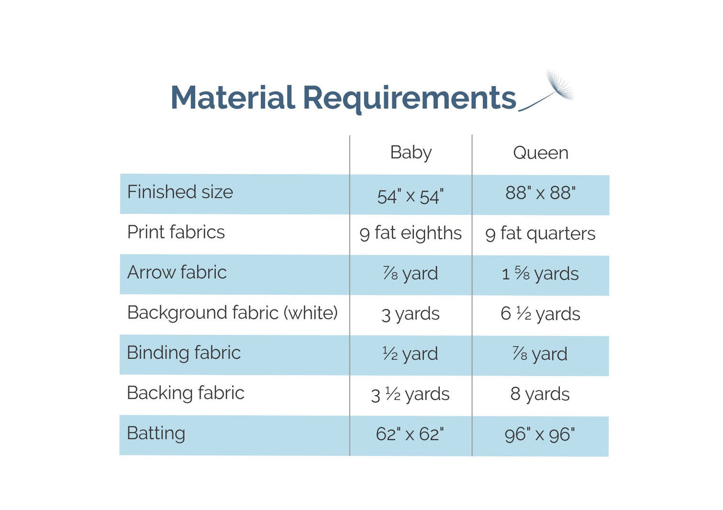Ruby Roads - Printed Pattern