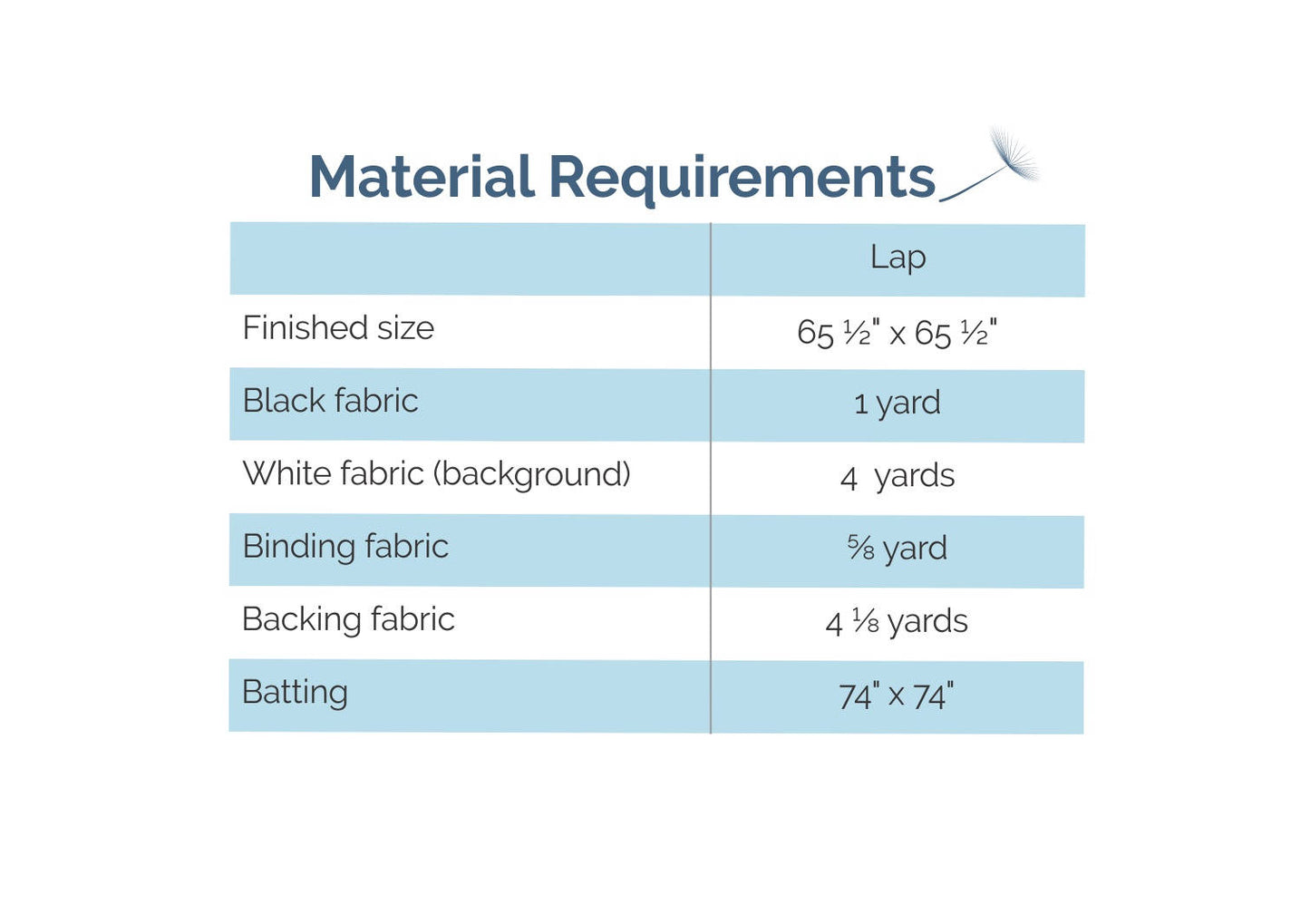 Yesterday - Digital Pattern