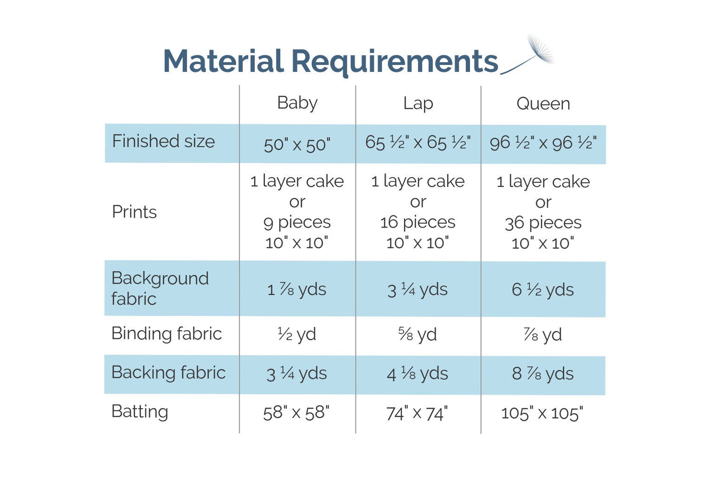 Cake Slices - Printed Pattern