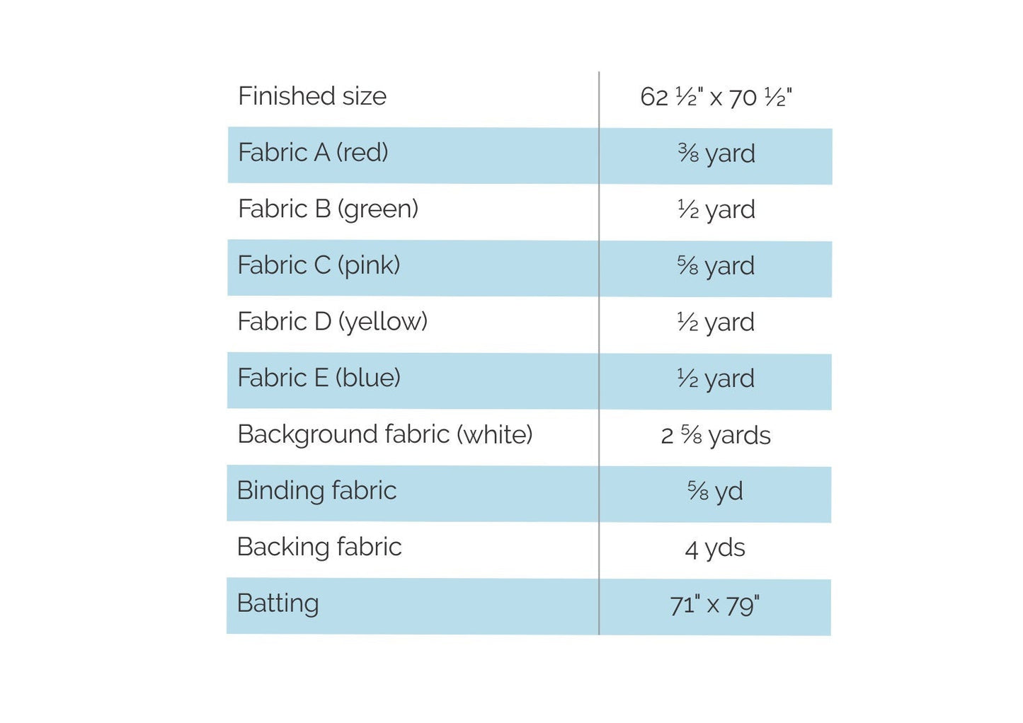 Layered Addition - Digital Pattern