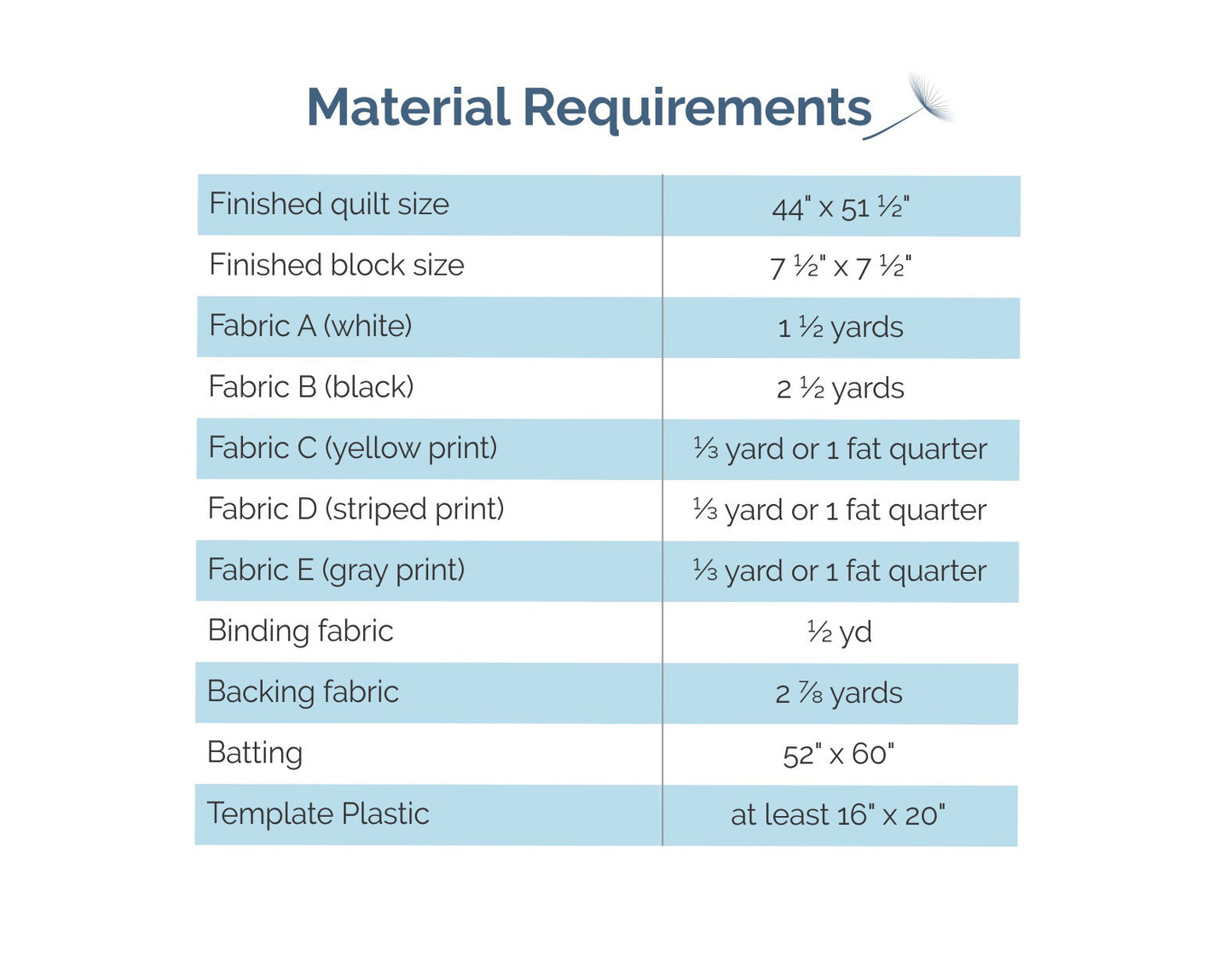 Pop Rocks - Digital Pattern