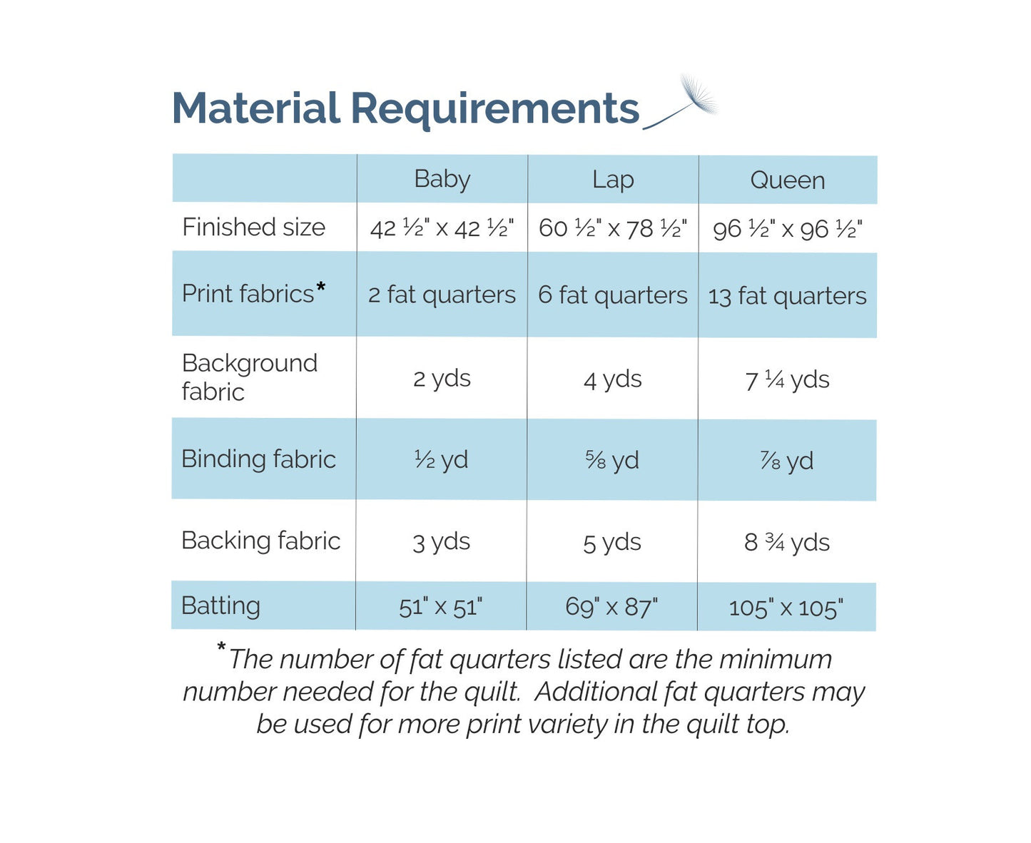 Trumpet Horns - Digital Pattern
