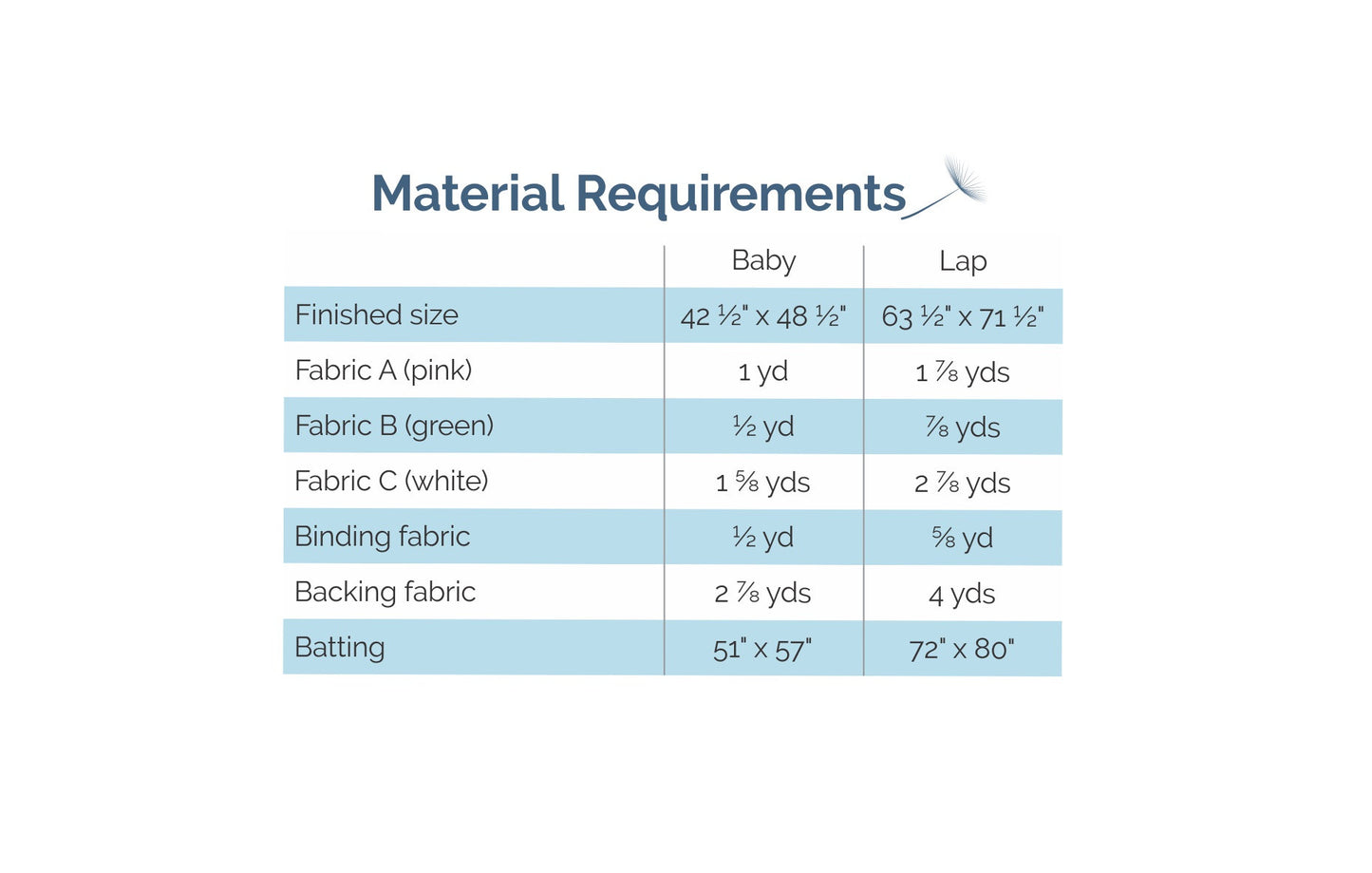 Isosceles Addition - Digital Pattern