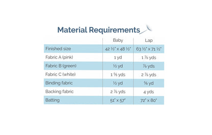 Isosceles Addition - Digital Pattern