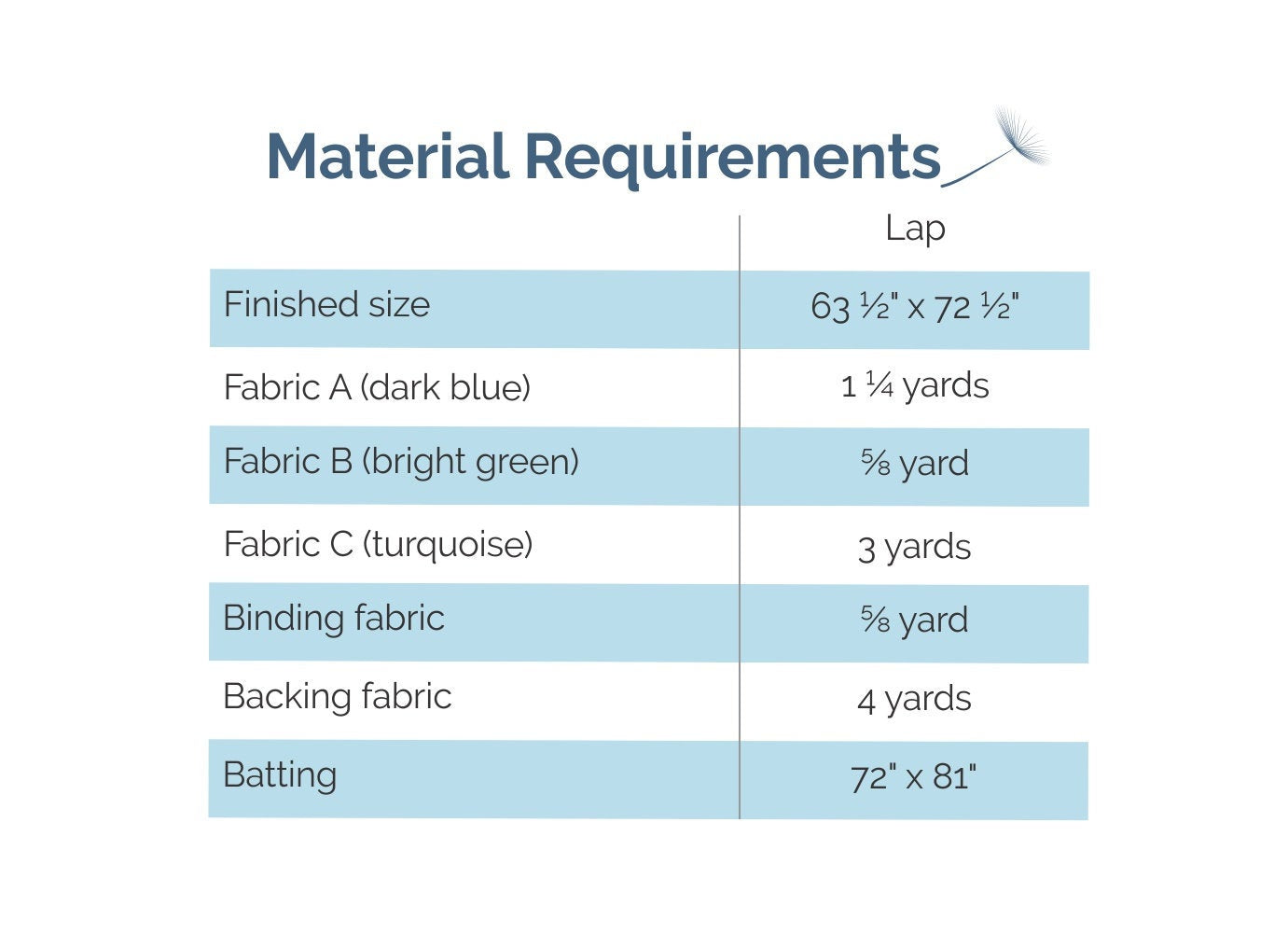 Periodicity - Digital Pattern