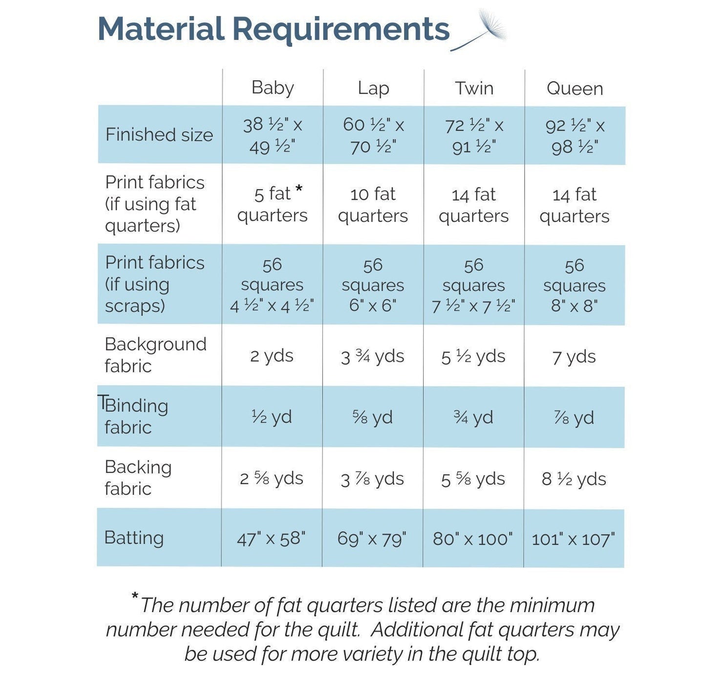 Arrow Point Path - Digital Pattern