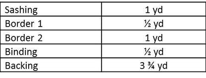 Paper Pieced Numbers and Pi Quilt - Digital Pattern