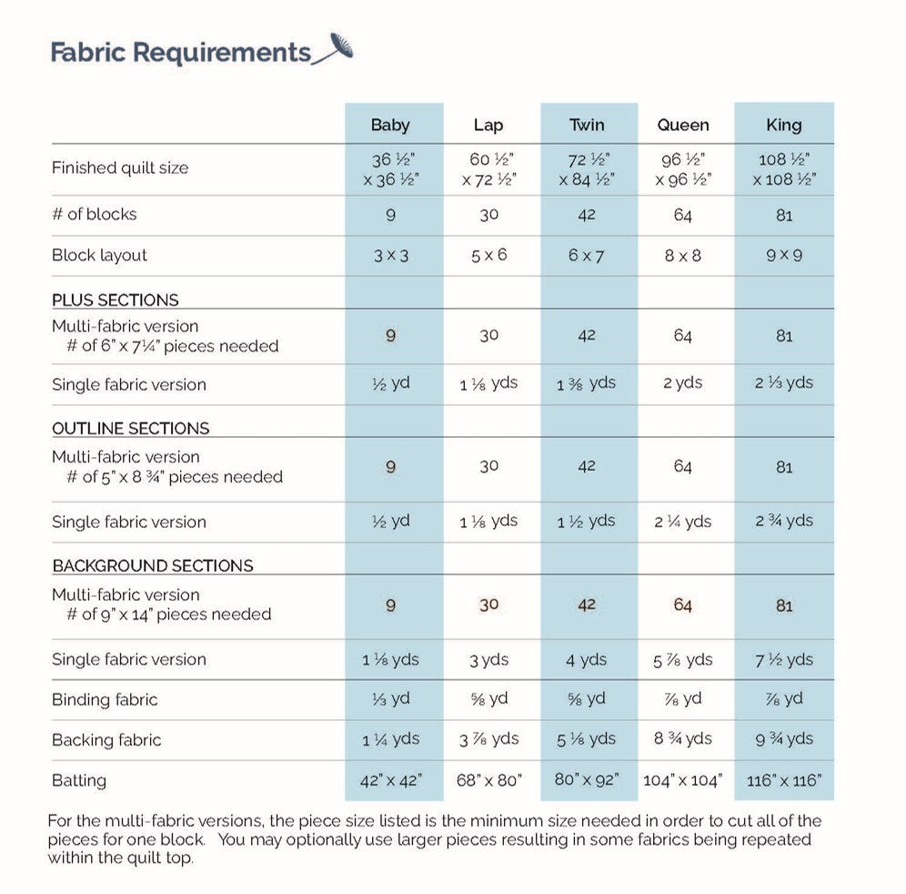 Outlined Plus - Digital Pattern