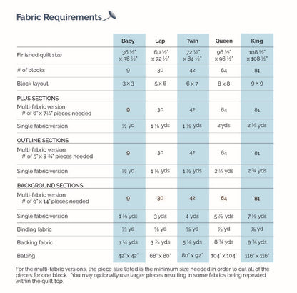 Outlined Plus - Digital Pattern